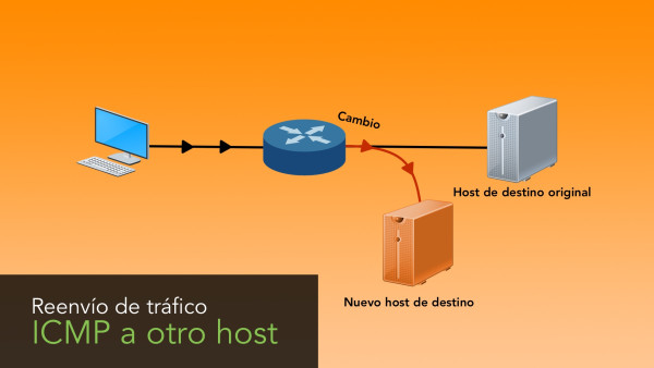 Portada de Reenviar tráfico ICMP a un host distinto